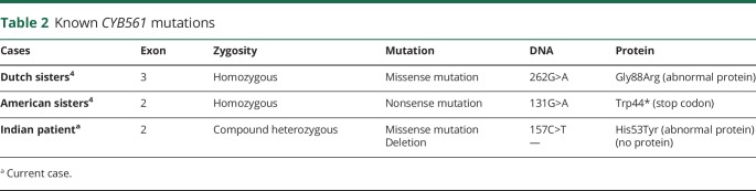 graphic file with name NEUROLOGY2019976597TT2.jpg