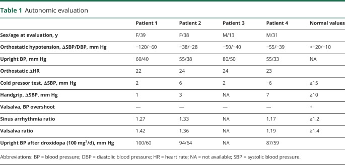 graphic file with name NEUROLOGY2019976597TT1.jpg