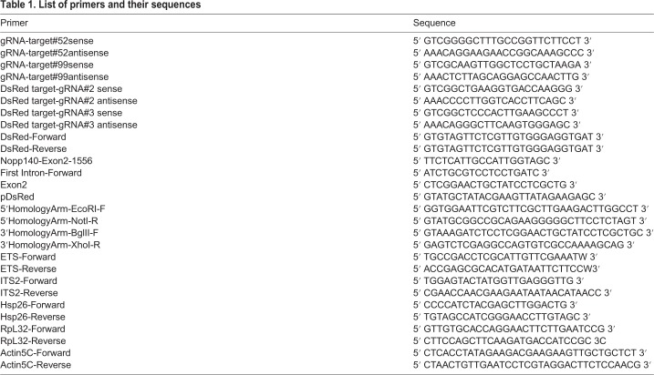 graphic file with name biolopen-9-046565-i1.jpg