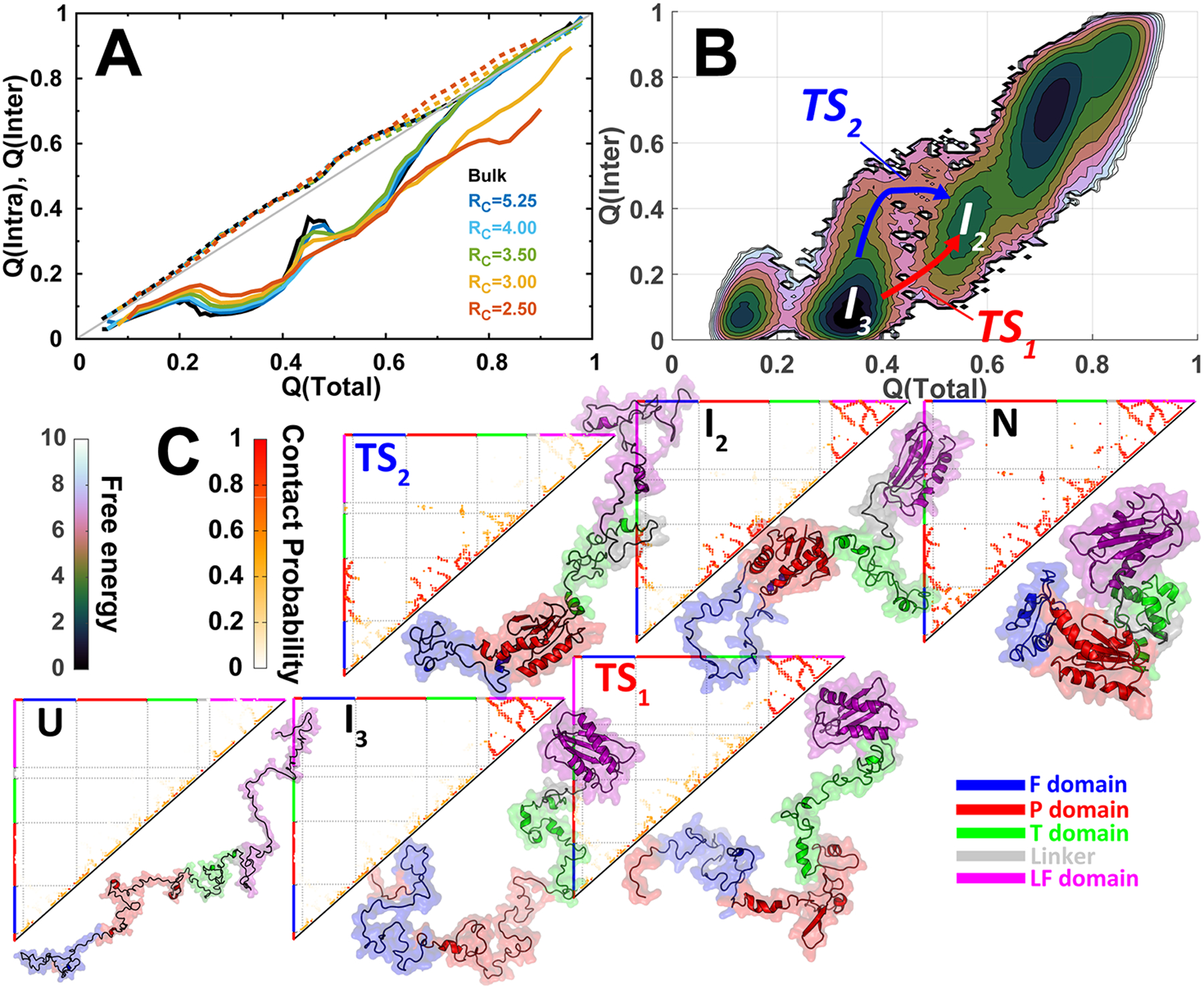 Figure 3.