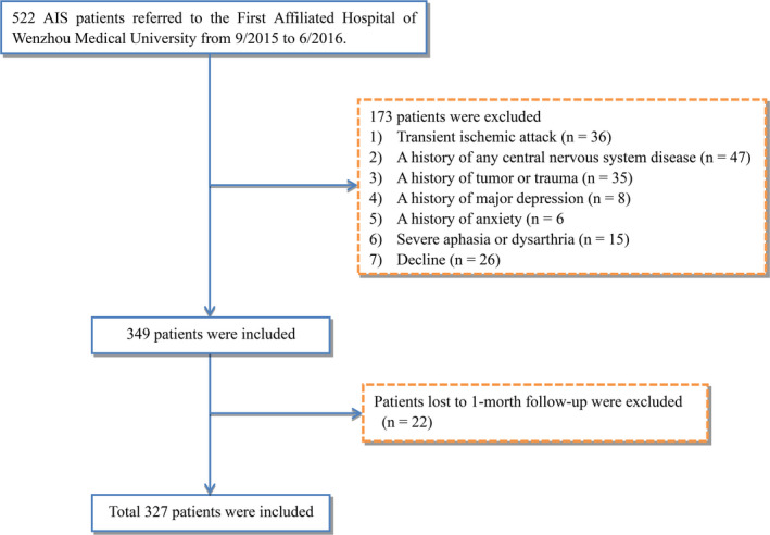 FIGURE 1