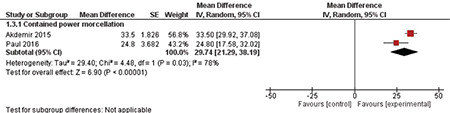 Suplemental Figure 3