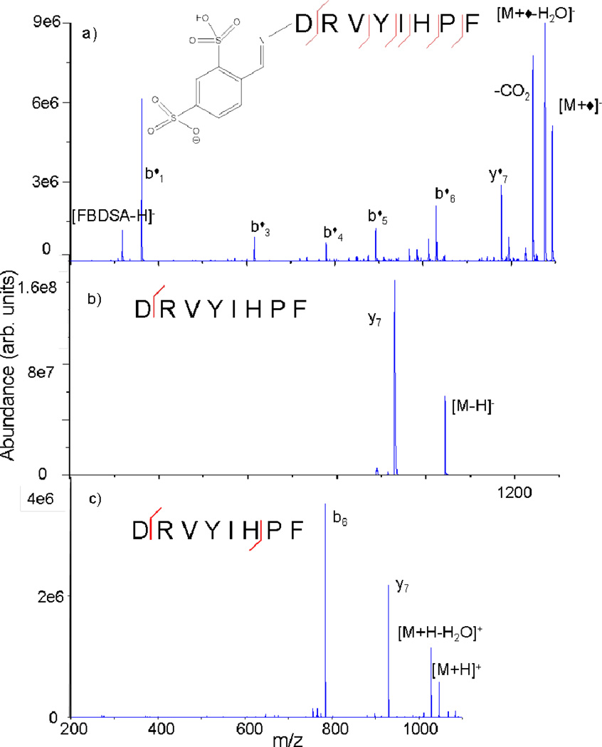 Fig. 15