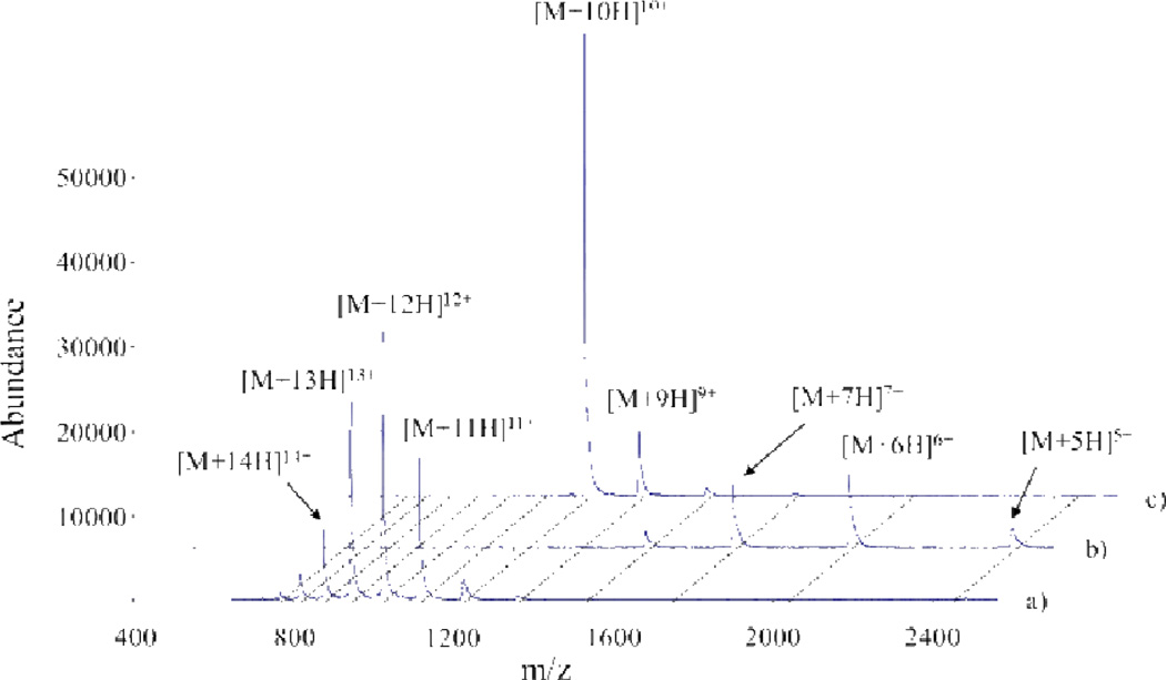 Fig. 9