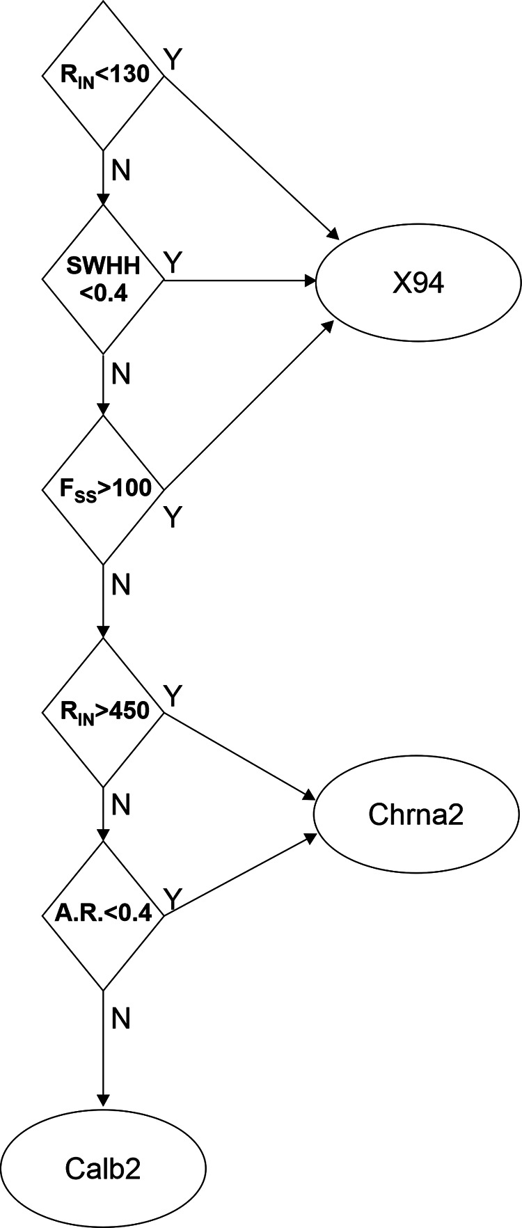 Figure 10.