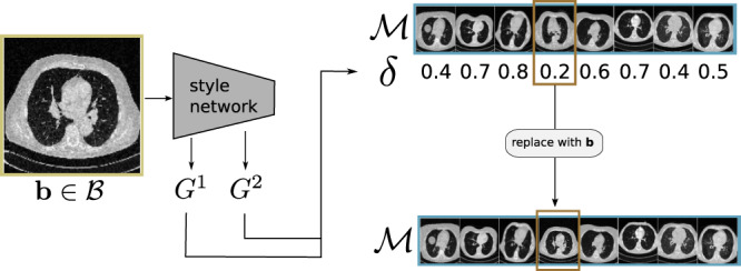 Fig. 7