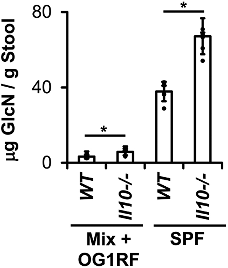 Figure 6