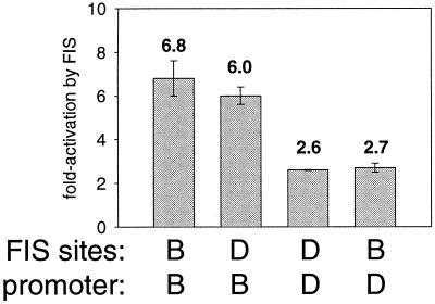 FIG. 6