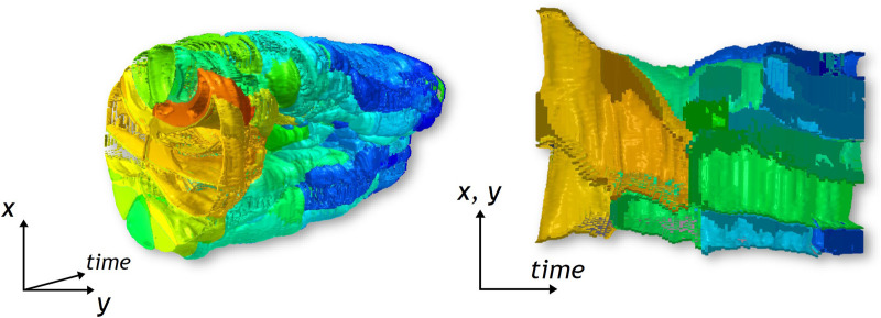 FIGURE 4