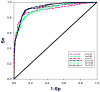 Figure 6