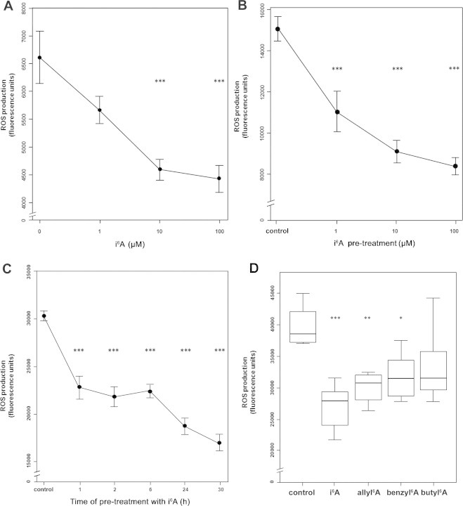 Fig. 4