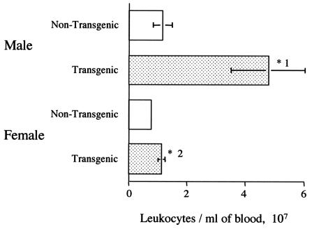 FIG. 6.