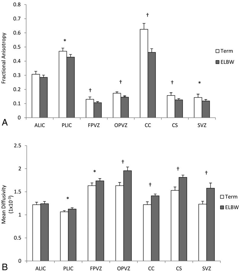 Fig 2.