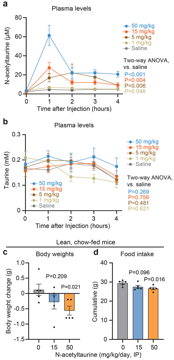 Extended Data Fig. 6.