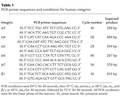 graphic file with name JCI0113116.t1.jpg