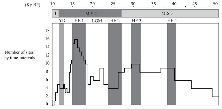 Fig 2