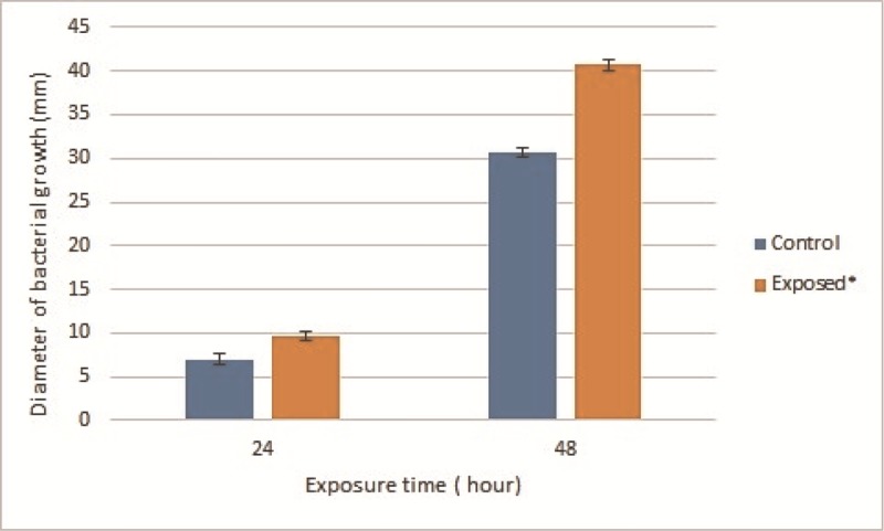 Figure1