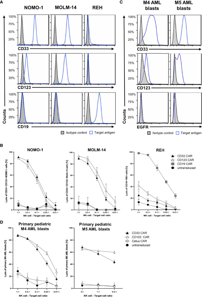 Figure 4