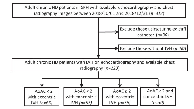 Fig.1. Flowchart of participant selection in this study