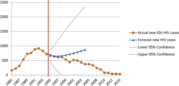 FIGURE 2.