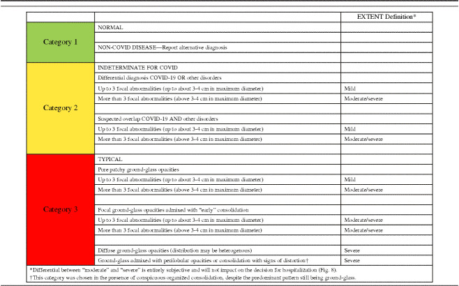 graphic file with name rti-publish-ahead-of-print-10.1097.rti.0000000000000516-g009.jpg