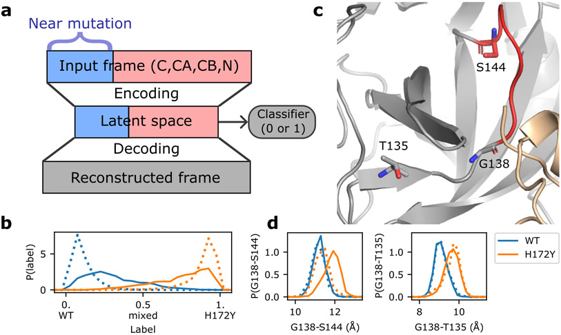 Figure 5: