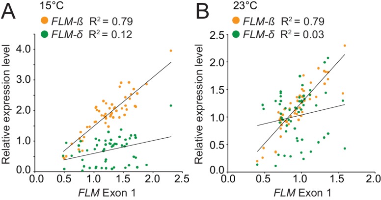 Figure 3—figure supplement 3.