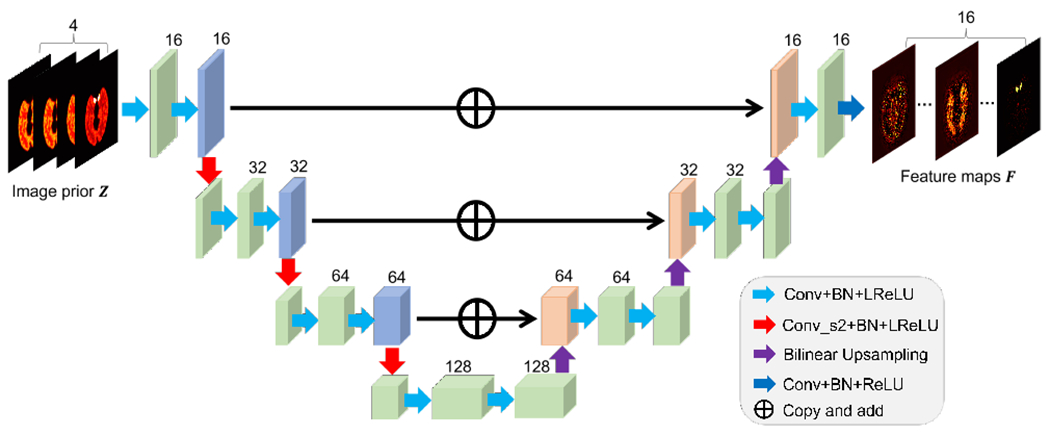 Fig. 2: