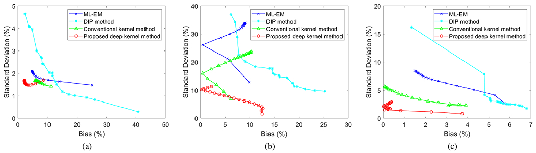 Fig. 7: