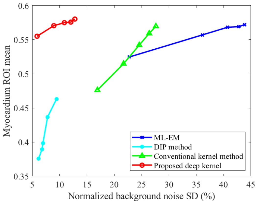 Fig. 11: