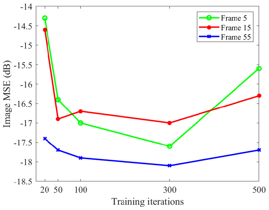 Fig. 8: