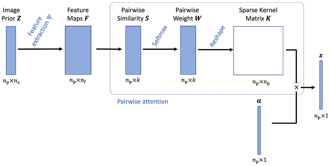 Fig. 1: