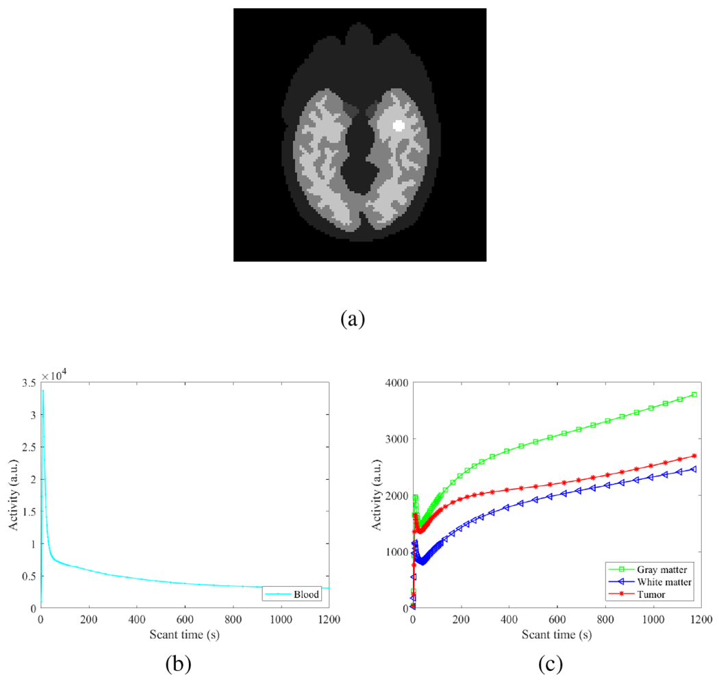 Fig. 3: