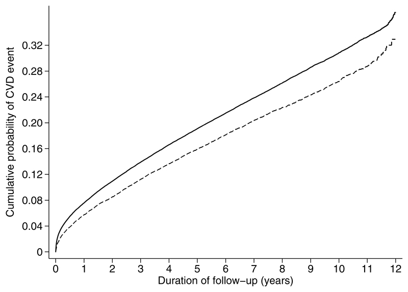 Figure Three