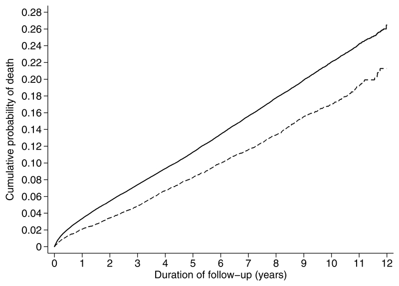 Figure Two