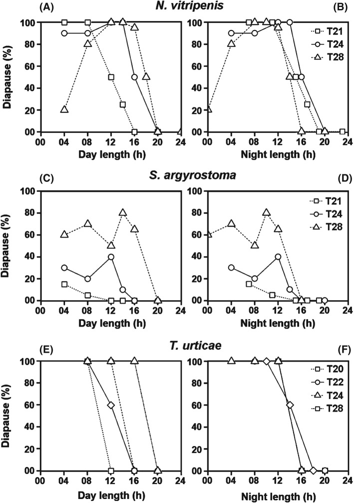 PHEN-12165-FIG-0007-b