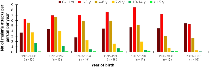 Fig. 4