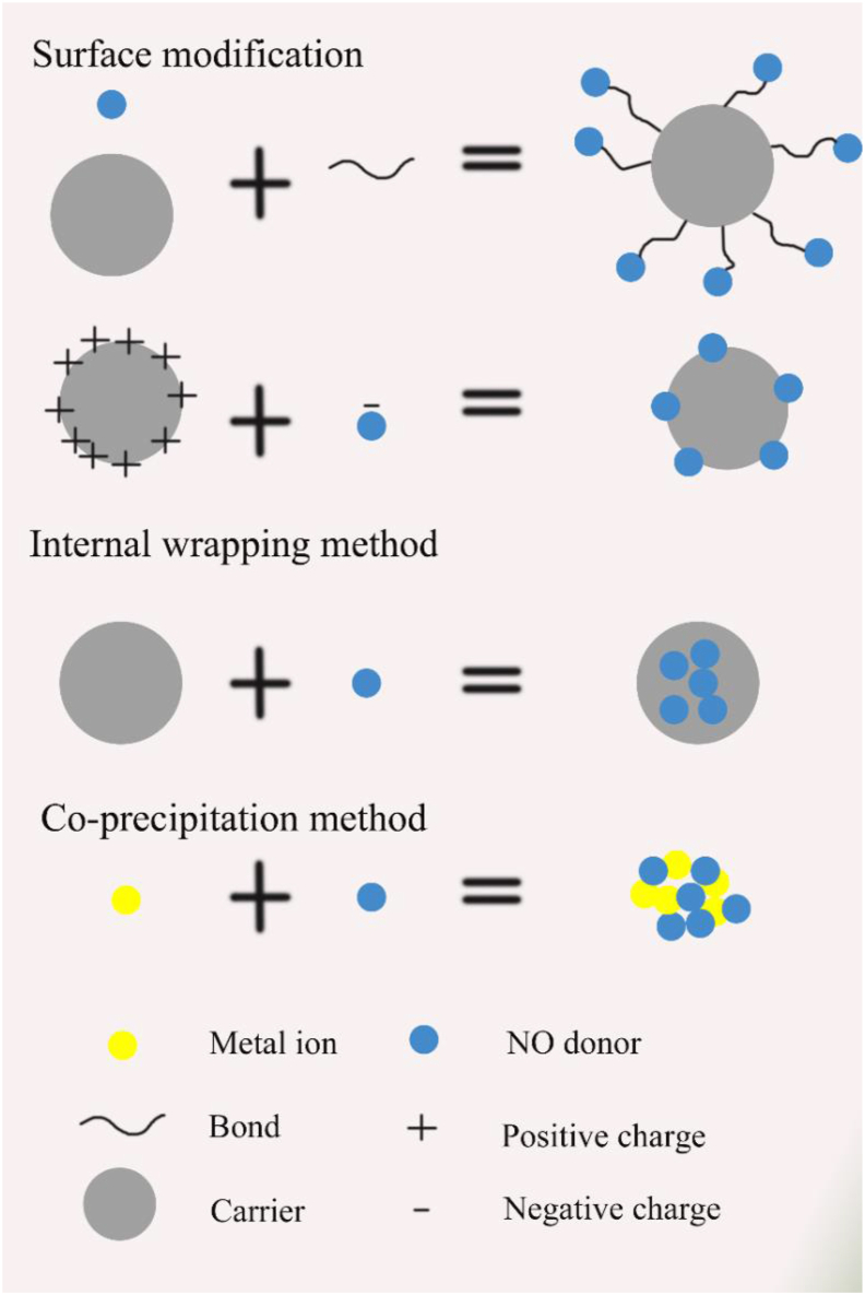 Figure 4