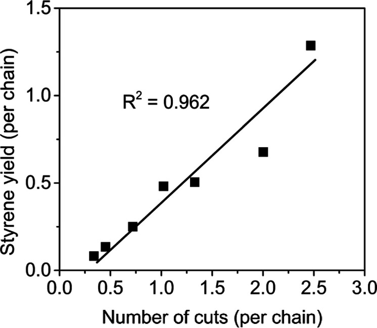 Figure 8