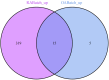 Fig 13