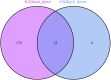 Fig 14