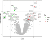 Fig 7