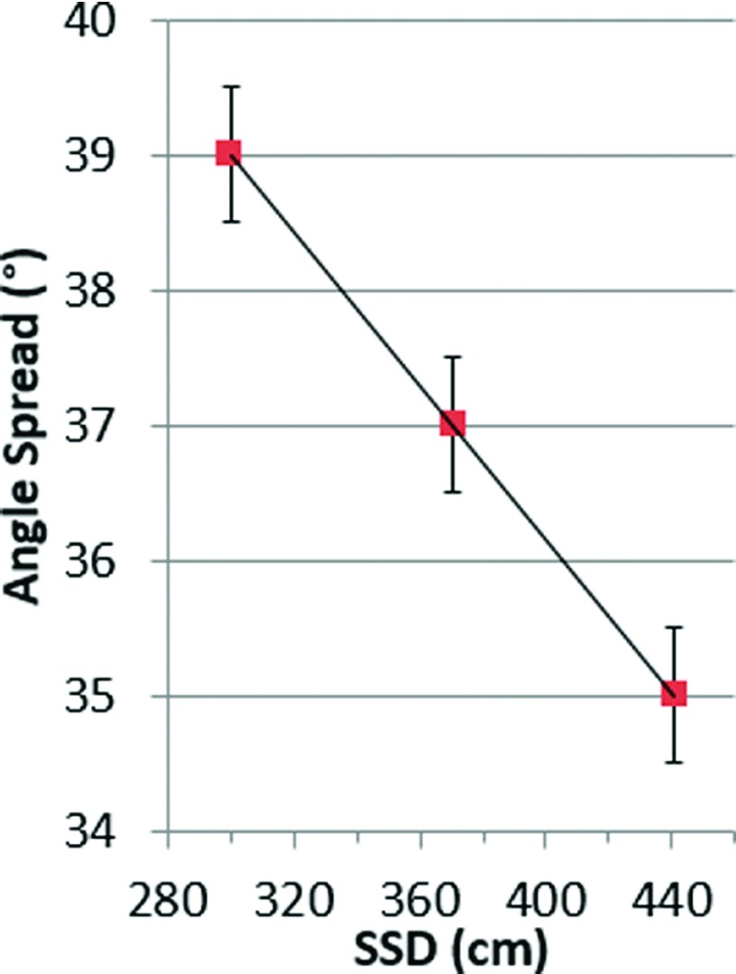 FIG. 5.