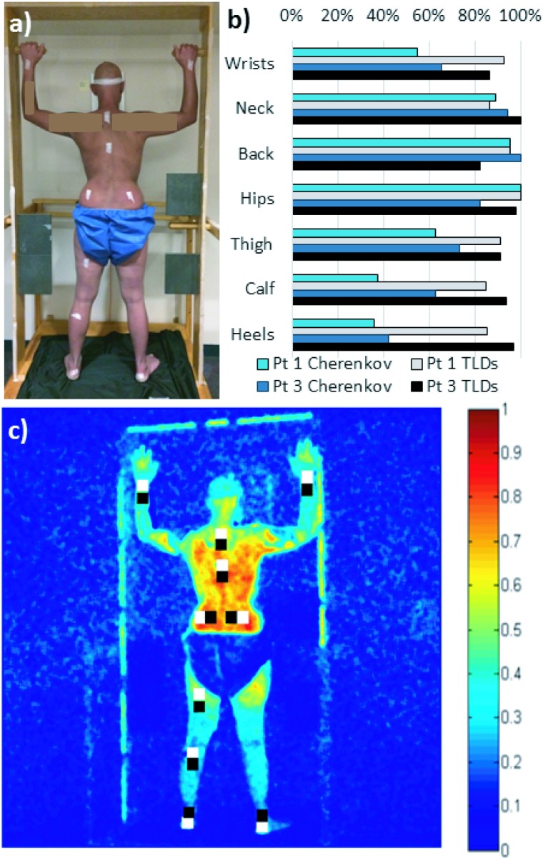 FIG. 7.