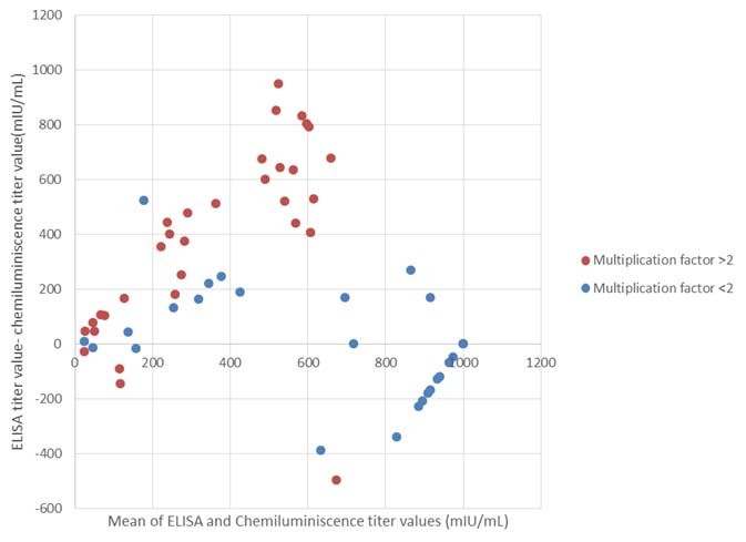 [Table/Fig-3]: