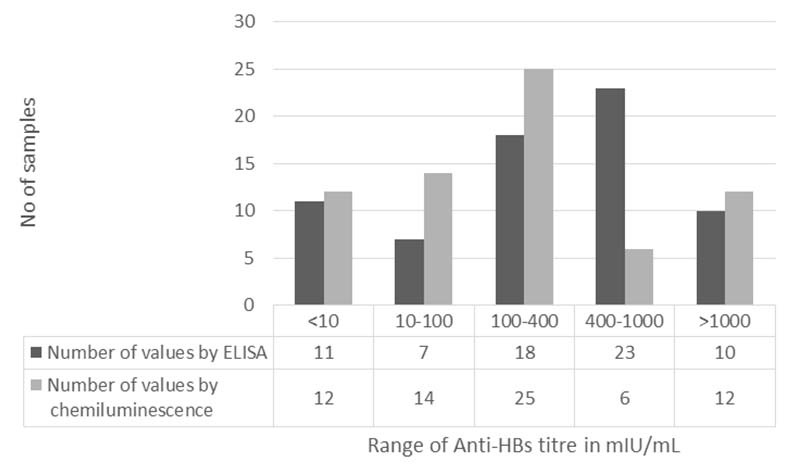 [Table/Fig-1]: