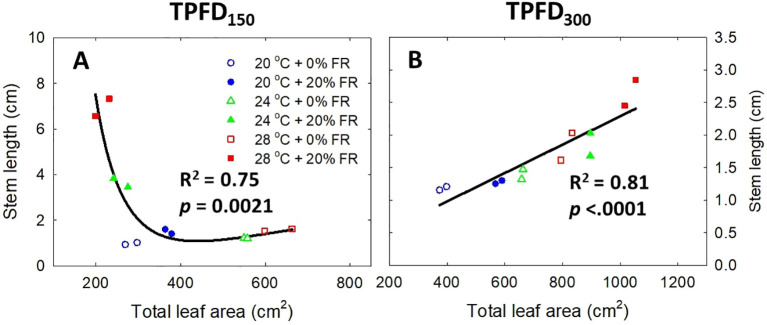 Figure 5