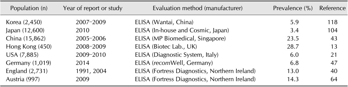 graphic file with name jvs-17-1-i001.jpg