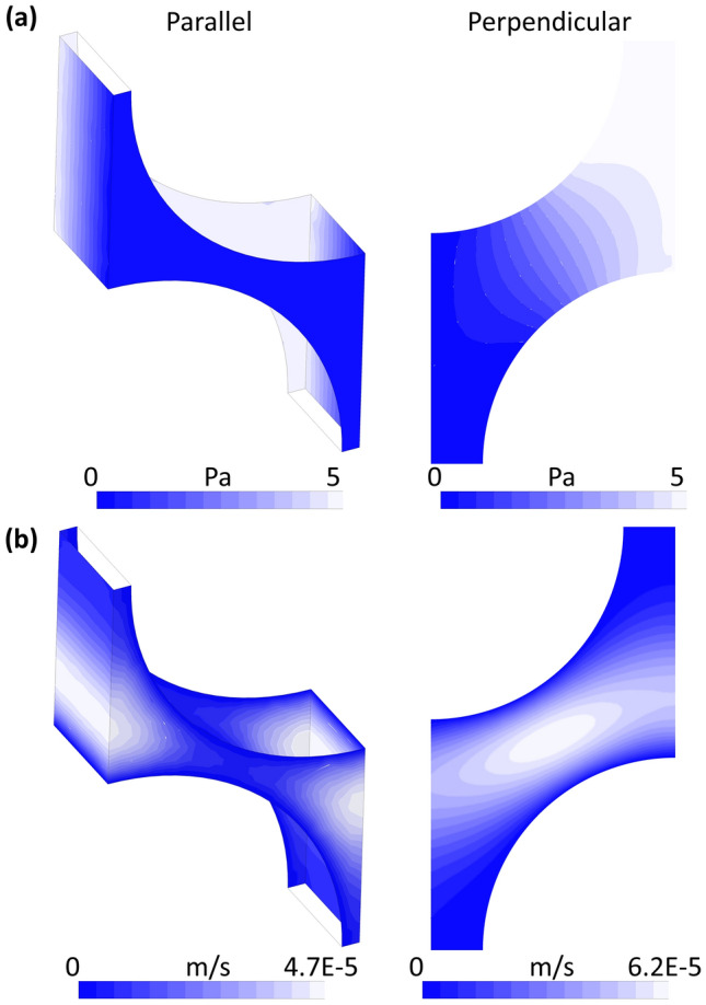 Figure 10