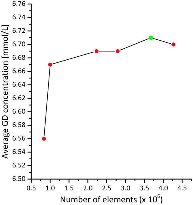 Figure 9